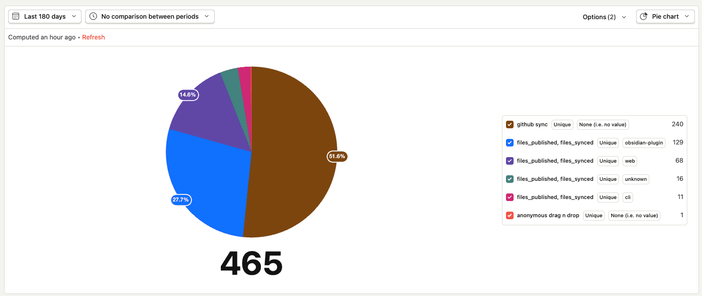 last_180d_methods_21042926
