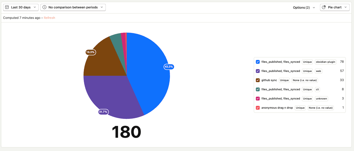 last_30d_methods_21042926