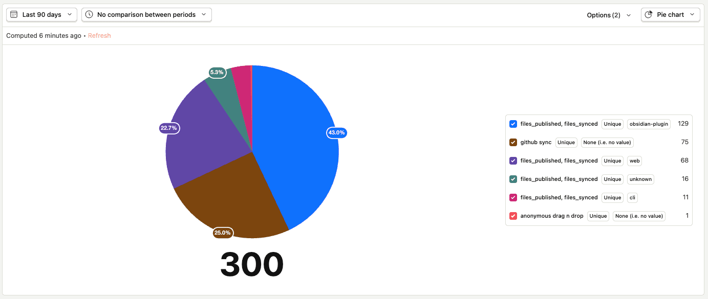 last_90d_methods_21042926